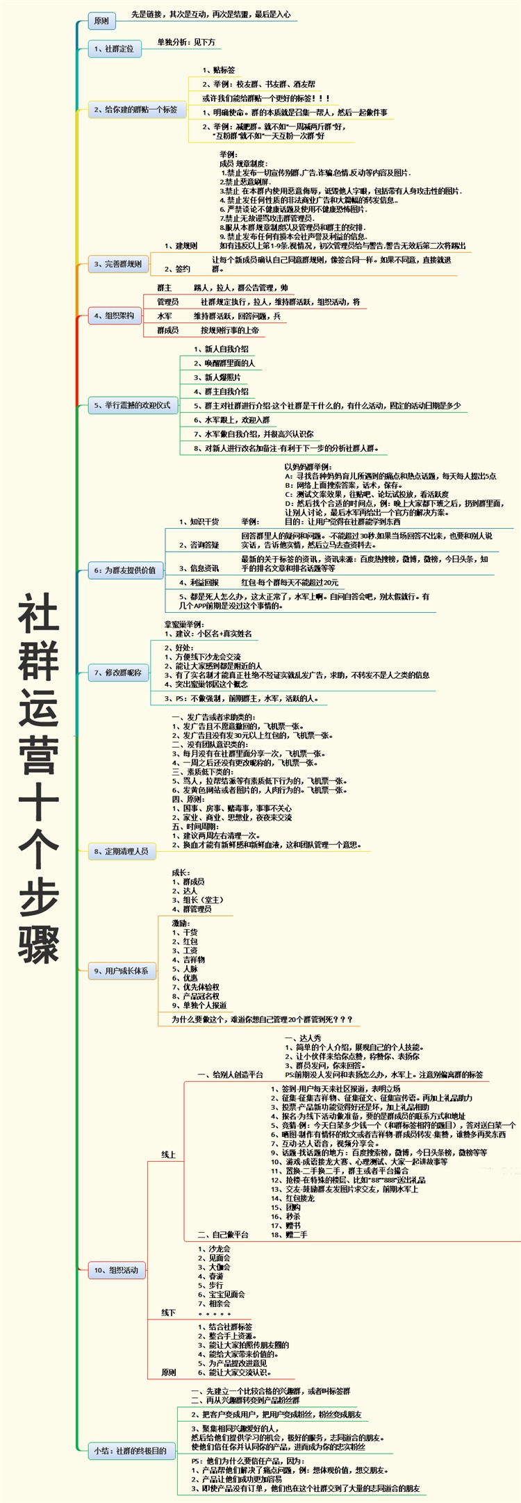 社群從0到1的10個步驟