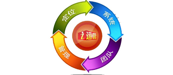 官網(wǎng)優(yōu)化關(guān)鍵詞該如何分類(lèi)呢